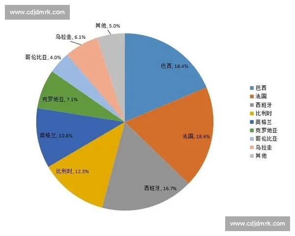基于世界杯数据分析的胜负预测与概率模型研究 基于世界杯数据分析的胜负预测与概率模型研究