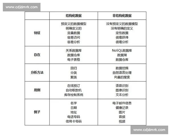 篮球数据分析常见误区剖析与正确解读方法探索