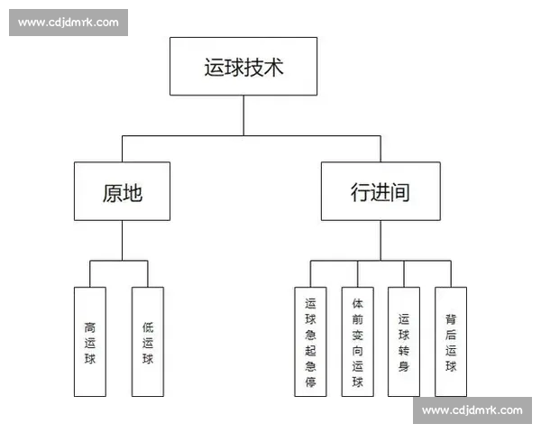 篮球比赛战术与数据分析的逻辑结构及决策支持研究 篮球比赛战术与数据分析的逻辑结构及决策支持研究