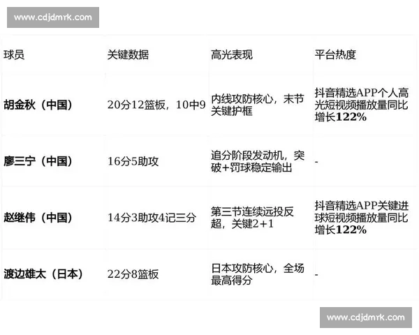 全面解析体育数据网页版功能与赛事实时统计分析指南 全面解析体育数据网页版功能与赛事实时统计分析指南
